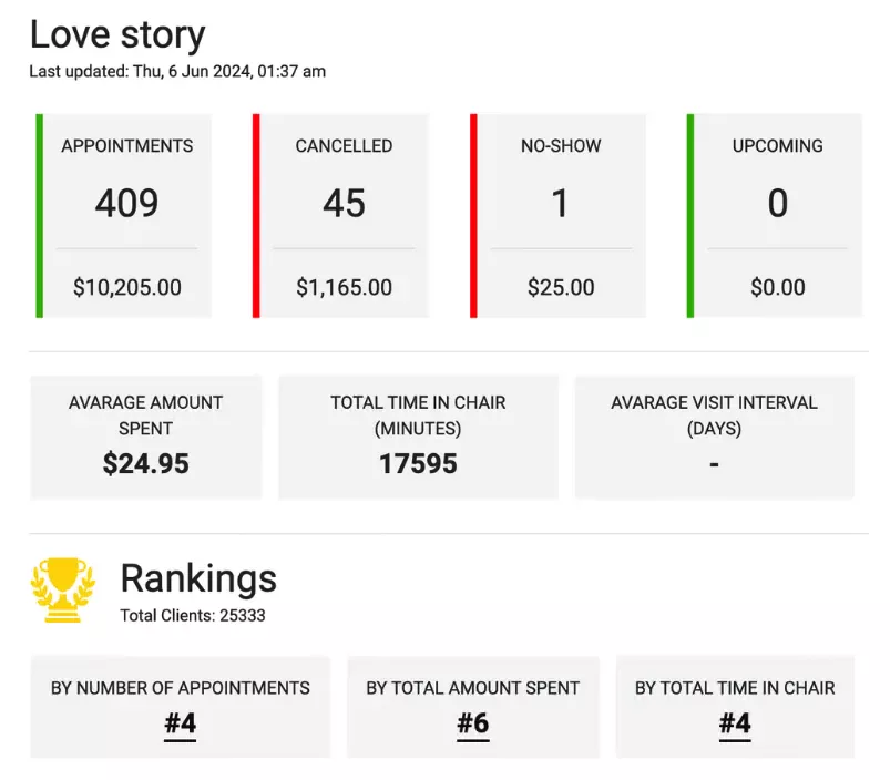 Fiche client avec analyses par IA dans Barberly